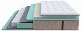 /catalog/matrasy/matrasy-po-napolneniyu/nezavisimyy-pruzhinny-blok/matras-dvuspalnyy-glory-medium-2000x2000/ - фотография