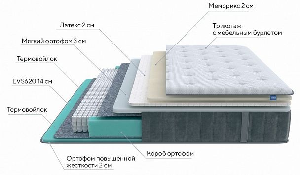 Матрас полутораспальный Glory Soft 2200x1400 - Вид 2