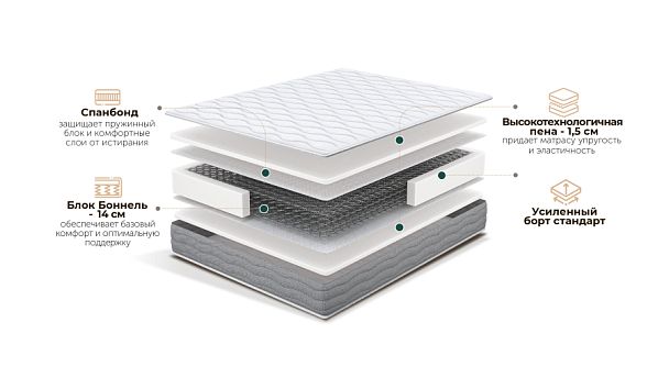 Матрас Limoni ( Bonnel Promo 2 ) 80х190 - Вид 2