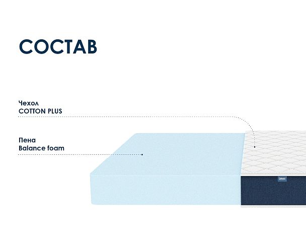 Матрас Димакс Практик Чип Ролл 18 160х190 - Вид 2