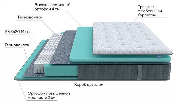 Матрас двуспальный Grace Soft 1950x2000 - Вид 2