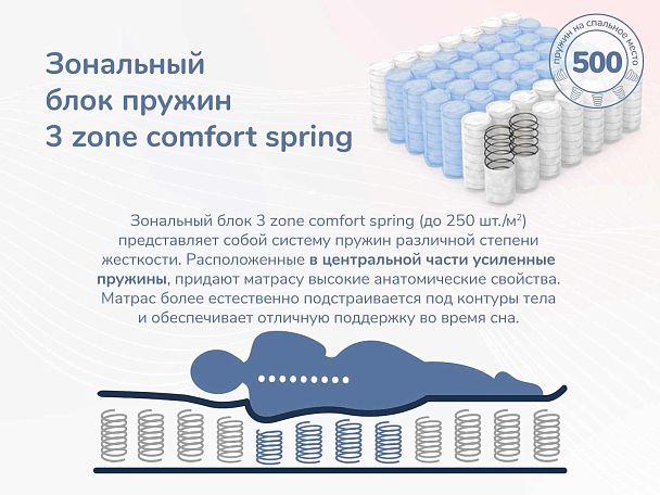 Relmas Twin Foam 3Zone 140х190 - Вид 6