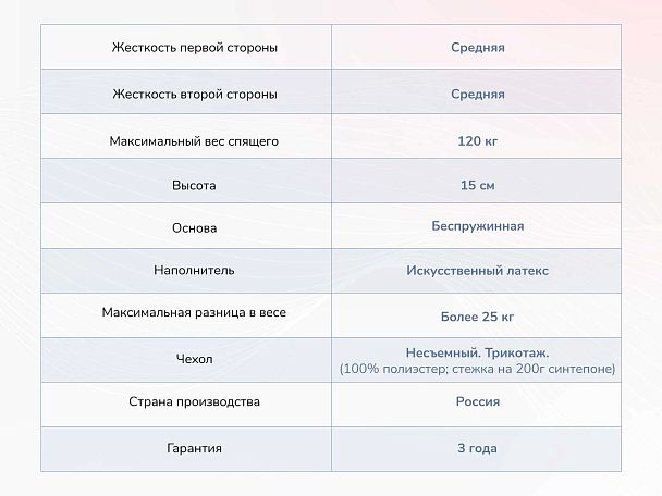 Матрас Димакс Твист Ролл Медиум стиф 60x120 - Вид 4