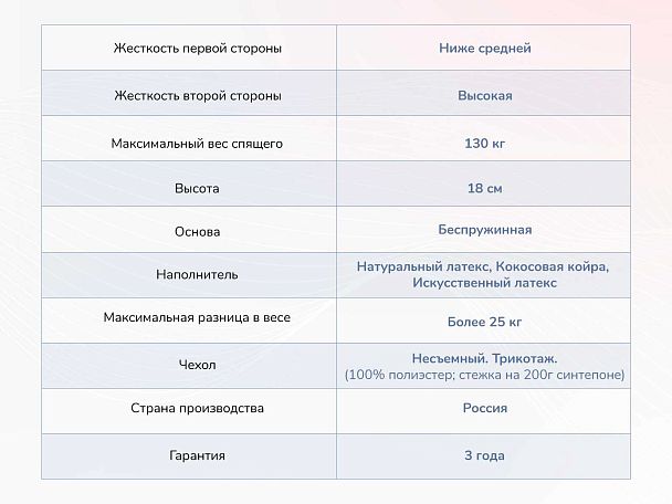 Матрас Димакс Твист Ролл Премио 160х190 - Вид 4