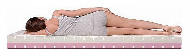 Матрас полутораспальный DreamRoll Contour Mix 1900x1200 - Вид 3