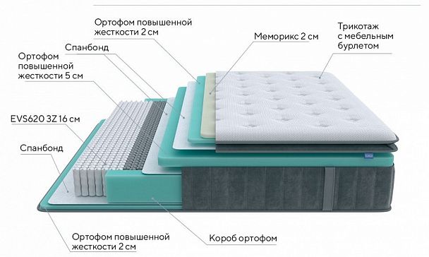 Матрас двуспальный Paradise Medium 2000x1800 - Вид 2