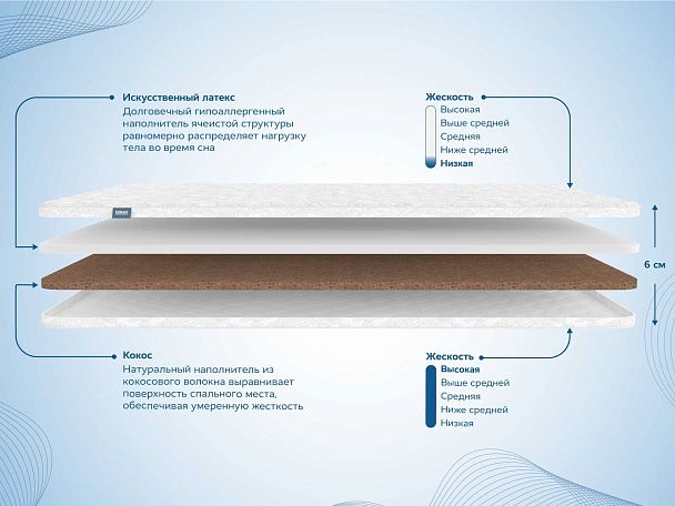 Наматрасник Димакс Искусственный латекс 3 см + Кокос 3 см 160х200 - Вид 2