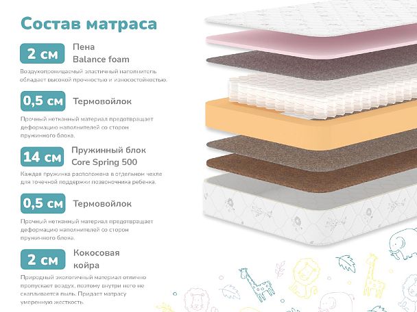 Матрас Димакс Тихоня 70х140 - Вид 2