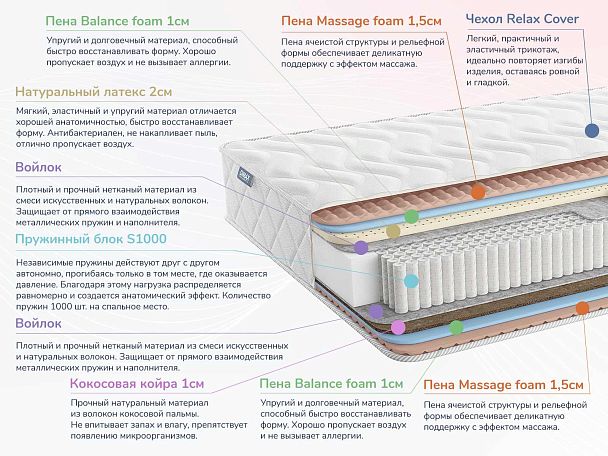 Relmas Mix 3 S1000 80х200 - Вид 2