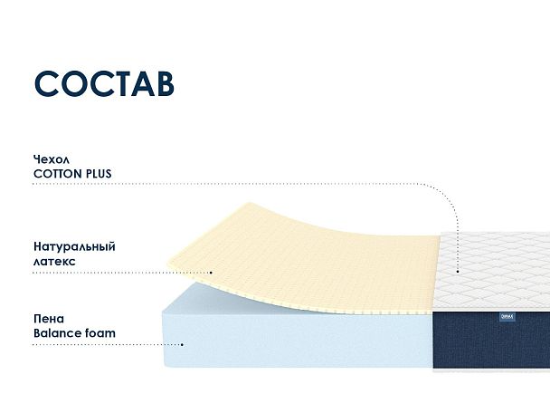 Матрас Димакс Практик Чип Ролл 18 латекс 90х200 - Вид 2