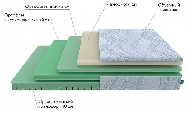 Матрас двуспальный Motion Memo Flex S 1900x2000 - Вид 2