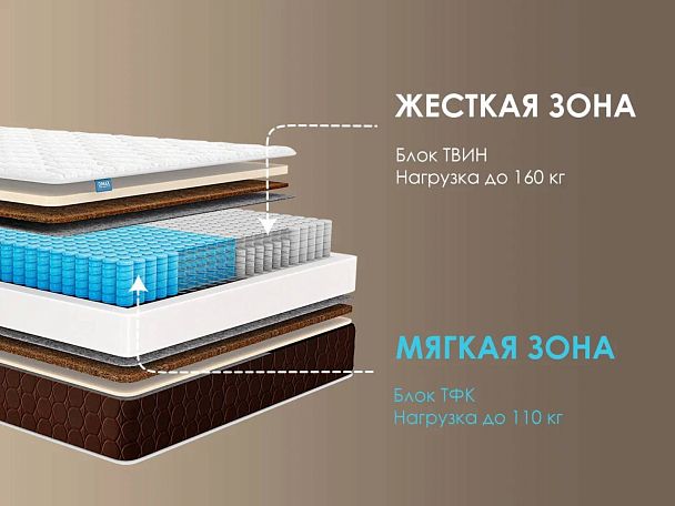 Матрас Димакс Дуэт хард 140х200 - Вид 3