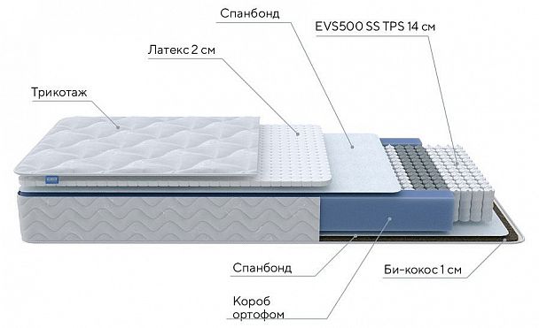 Матрас полутораспальный Active Duo S/F 1950x1200 - Вид 3