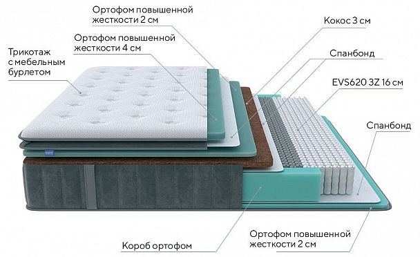 Матрас односпальный Paradise Firm 1950x800 - Вид 2