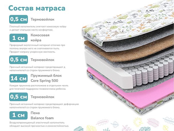 Матрас Димакс Звездочет 60х120 - Вид 2