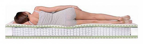 Матрас полутораспальный Komfort Massage S-1000 1900x1400 - Вид 3