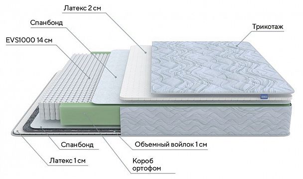 Матрас полутораспальный Green S  2100x1400 - Вид 2