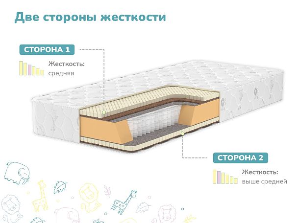 Матрас Димакс Чемпион Макси 80х200 - Вид 3