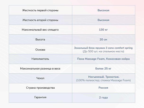 Relmas Twin Cocos 3Zone 120х190 - Вид 4