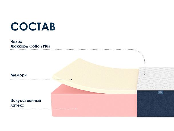 Матрас Димакс  Практик 27 мемори 80х190 - Вид 2