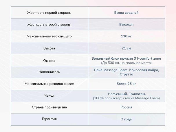 Relmas Solid 3Zone 90х190 - Вид 4
