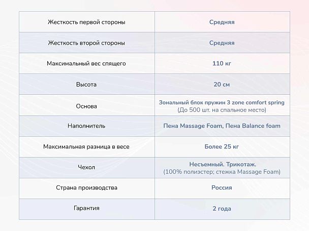 Relmas Twin Foam 3Zone 140х190 - Вид 4