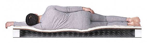 Матрас двуспальный Classic +15 Hard BS-120 2000x1800 - Вид 3